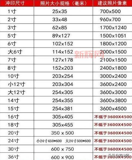 大一寸相片尺寸是多少?标准规格与常见用途详解