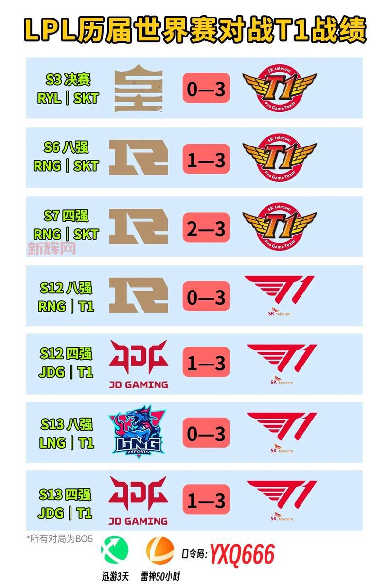 2012年LOL S2总决赛精彩瞬间盘点