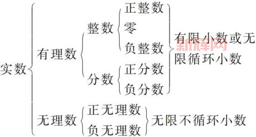 [实数集的定义与性质：全面解析有理数与无理数]
