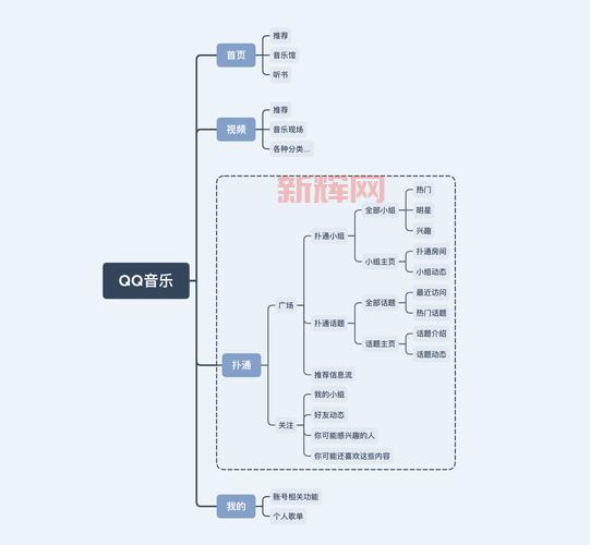 QQ音乐登录失败的原因分析及解决方法