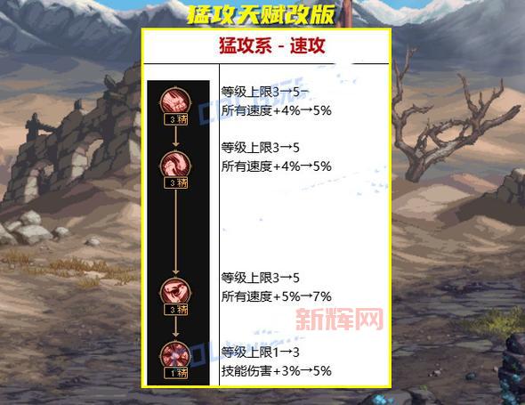 DNF100级觉醒后怎么提升？这些技巧让你更强！