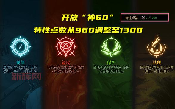 DNF100级觉醒后怎么提升？这些技巧让你更强！