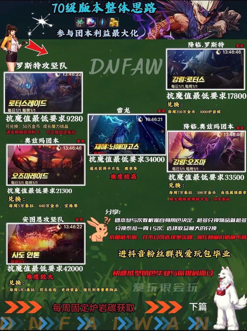 DNF100级觉醒后怎么提升？这些技巧让你更强！