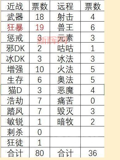 斗战神职业分析：探索氪金与职业强度的关系