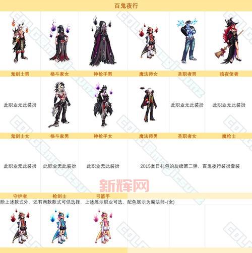 DNF三星时装亮点分析:提升角色气质的必备选择