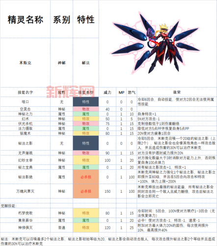 赛尔号每周更新攻略，教你轻松玩转精灵世界！