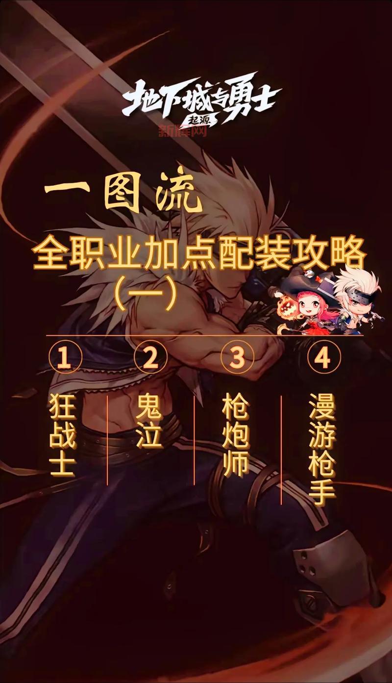 DNF公会贡献币兑换地点大揭秘，实用攻略分享！