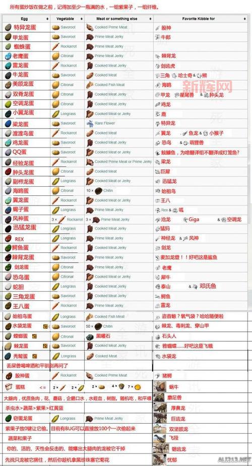 探索方舟进化生存:恐龙求生与生物驯化技巧