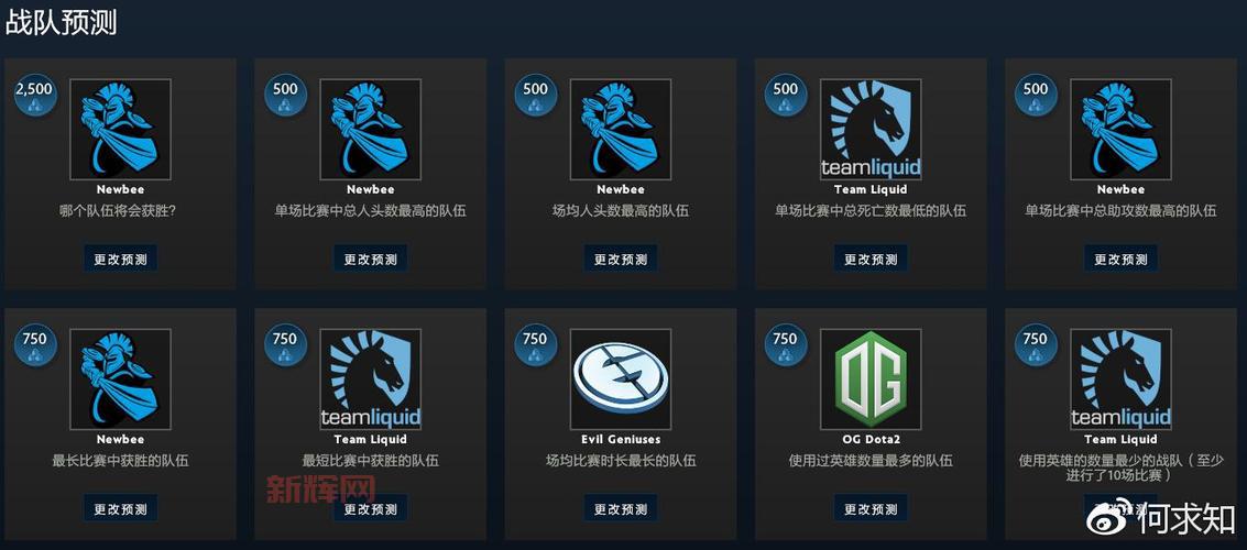 Dota2基辅特锦赛完整赛程及战队介绍