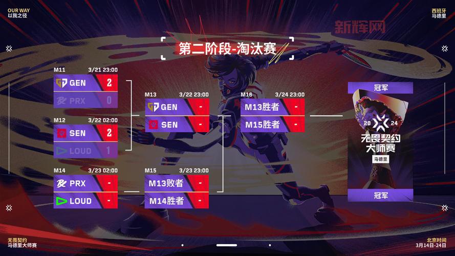 2013大师联赛游戏玩法解析：阵容选择与道具系统介绍