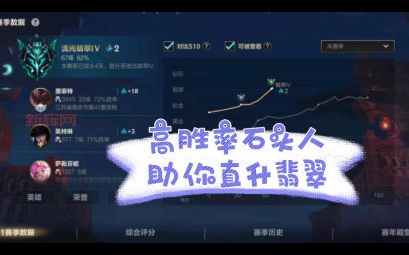 LOL石头人玩法解析：如何在游戏中运用墨菲特