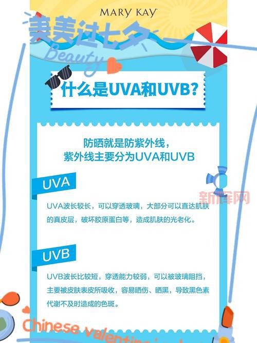 UVA与UVB的区别：为什么UVA防护更重要？