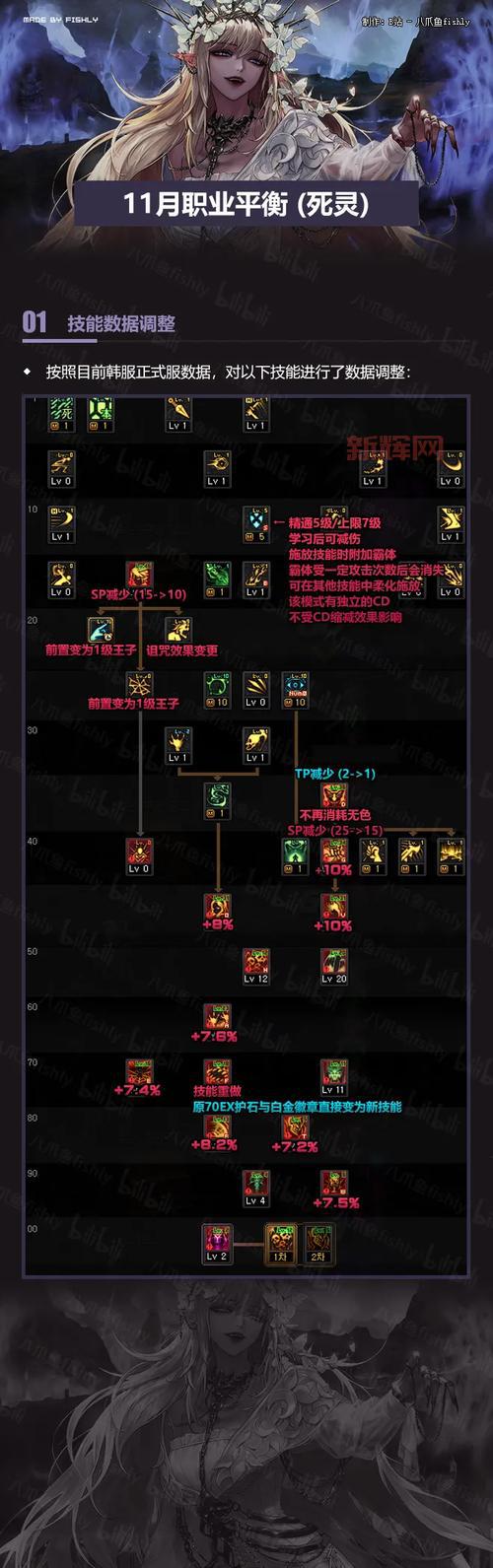 武器大师打野天赋2020最新点法,上分必看!