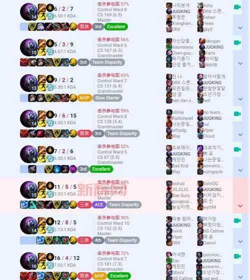 武器大师打野天赋2020最新点法,上分必看!