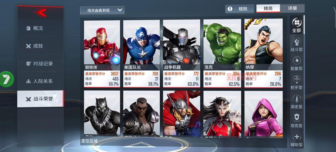 复仇者联盟游戏评测:重温漫威英雄的战斗冒险