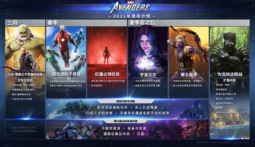 复仇者联盟游戏评测:重温漫威英雄的战斗冒险