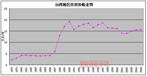 1坪等于多少平方米?详细解析坪与平方米的关系