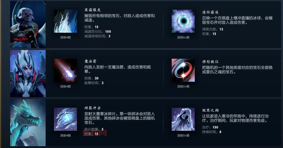 Dota1指令大全，老玩家都不知道的隐藏指令，你用过几个？