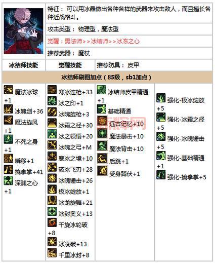 DNF冰结师三觉技能数据分析,冰结三觉后值得玩吗?