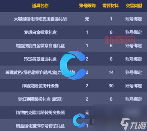 DNF五一活动全解析：2024五一套装外观与获取攻略