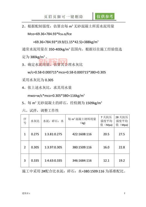 [混凝土配合比设计指南：提升施工质量的关键]
