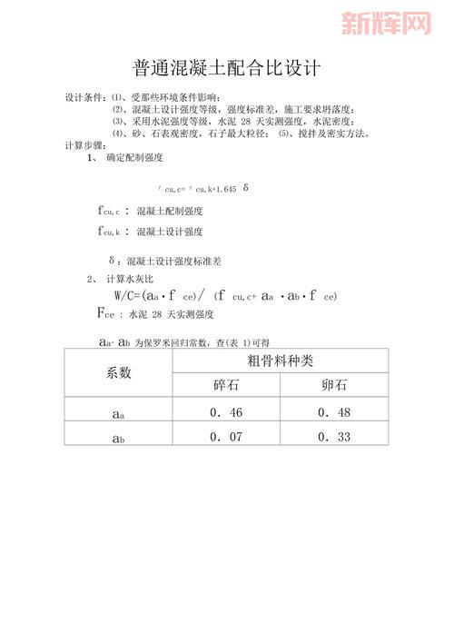 [混凝土配合比设计指南：提升施工质量的关键]
