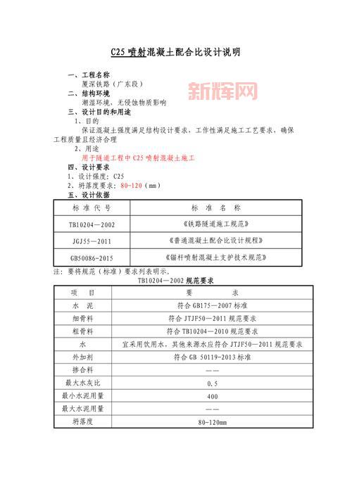 [混凝土配合比设计指南：提升施工质量的关键]