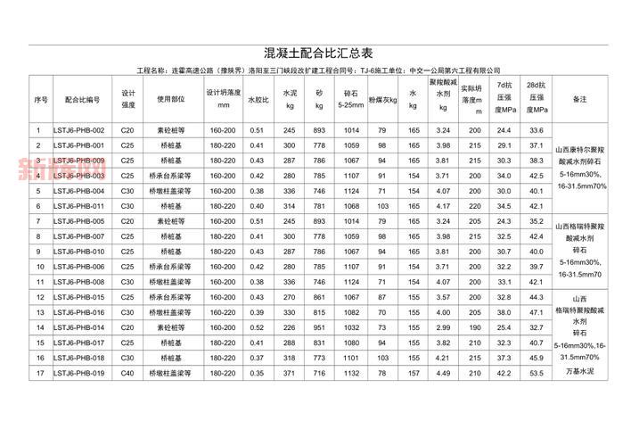 [混凝土配合比设计指南：提升施工质量的关键]