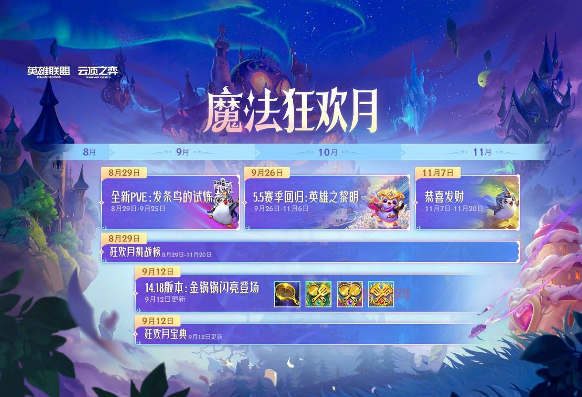 LOL英雄联盟：2024最新玩法与技巧全攻略