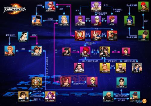 拳皇人物介绍带:深入了解每位格斗英雄的独特魅力