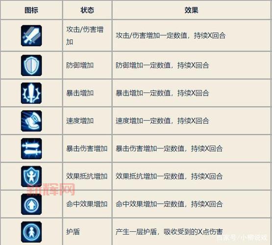 QQ飞车图标等级详解：从青铜到王者，你的图标升级指南