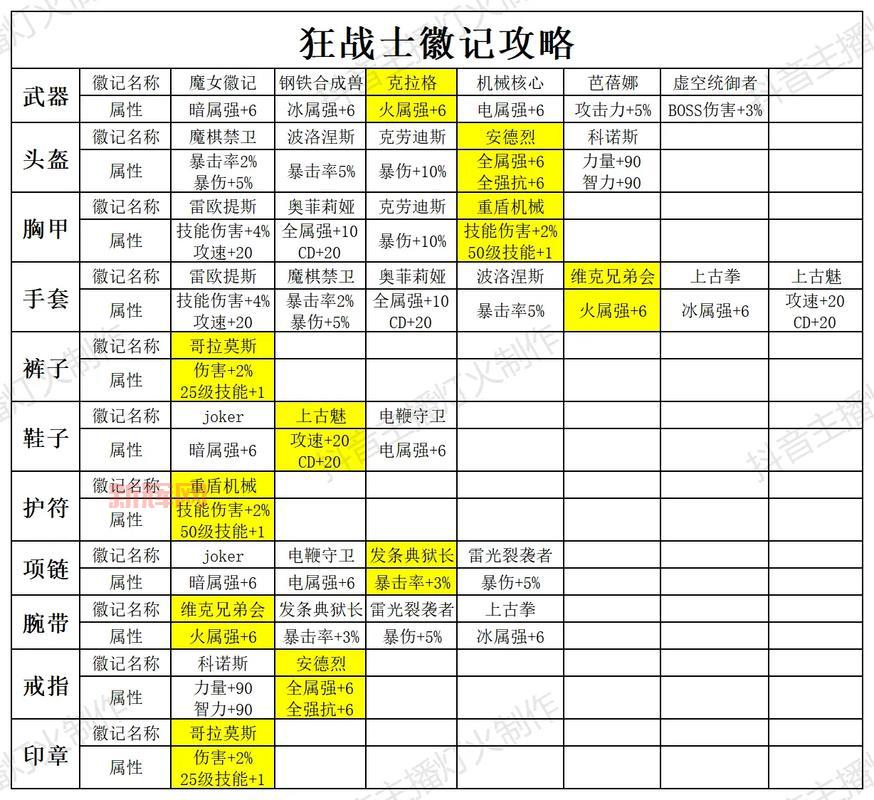 诛仙3新手到大神全攻略：职业选择、快速升级、装备获取