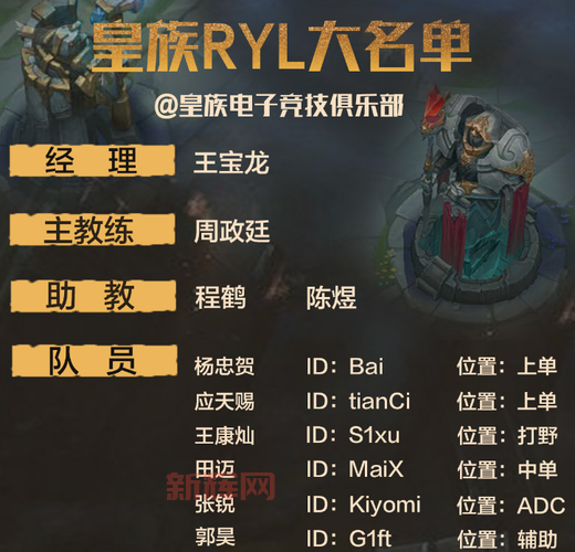 皇族战队成员详解:英雄联盟顶尖阵容揭秘