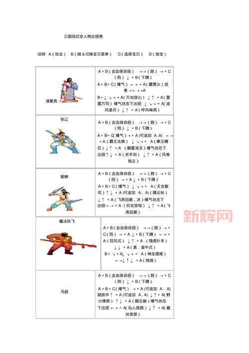三国战纪风云再起技能表,新手必看全武将出招指令