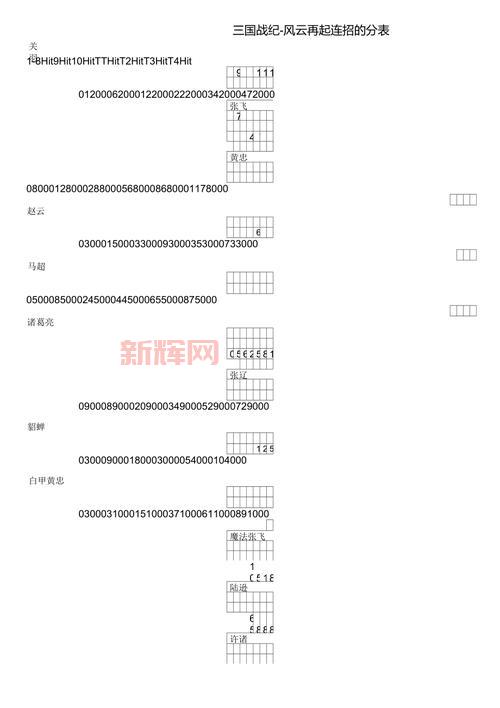 三国战纪风云再起技能表,新手必看全武将出招指令