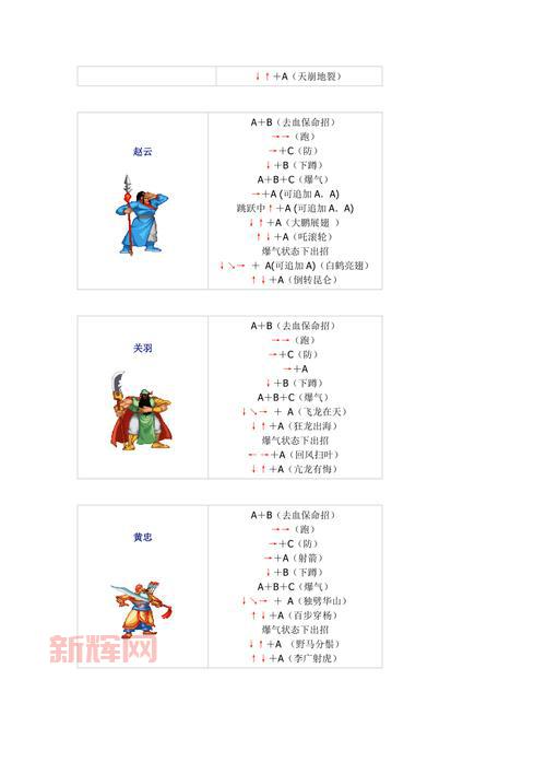 三国战纪风云再起技能表,新手必看全武将出招指令