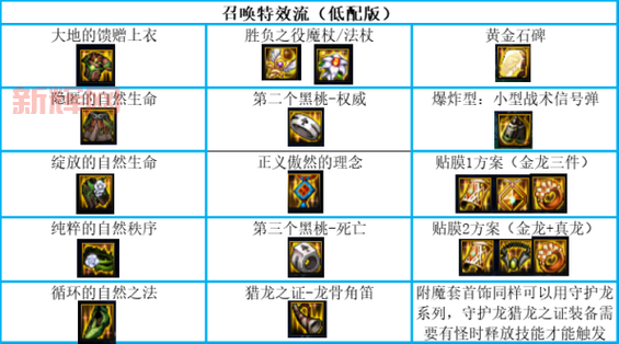 地下城召唤师加点最强方案,平民也能轻松通关!