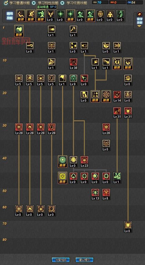 地下城召唤师加点最强方案,平民也能轻松通关!