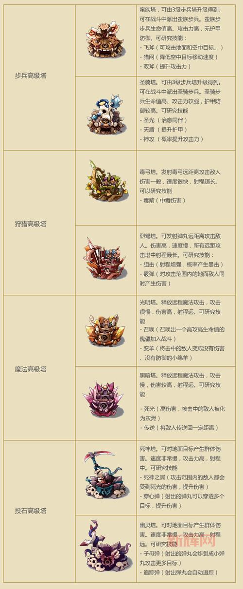 QQ部落守卫战攻略:阵容搭配与升级技巧