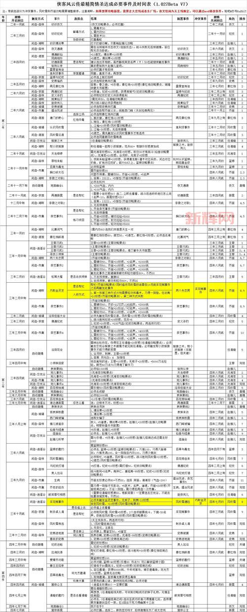 侠客风云传天王线心得:轻松达成情圣天王结局