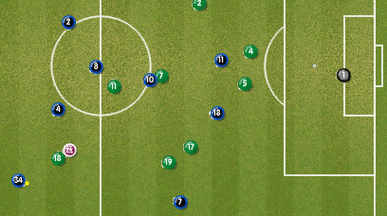 CM0304：足球经理游戏中的传奇妖人与战术设置