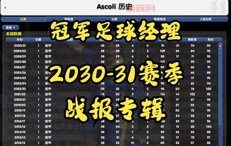 CM0304：足球经理游戏中的传奇妖人与战术设置