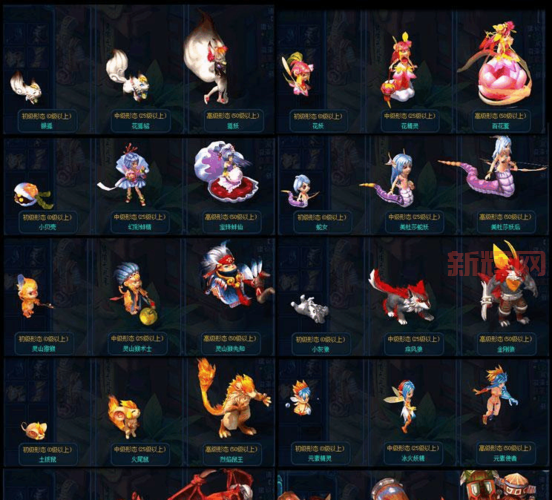 dnf宠物进化没任务了怎么办?教你轻松搞定宠物进化!