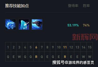 LOL布隆攻略:掌握布隆技能,助力团队逆袭