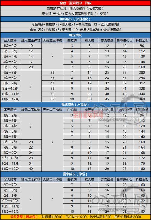 剑灵首饰成长树全面解析:如何高效升级与获取