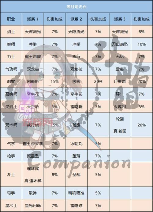 剑灵首饰成长树全面解析:如何高效升级与获取