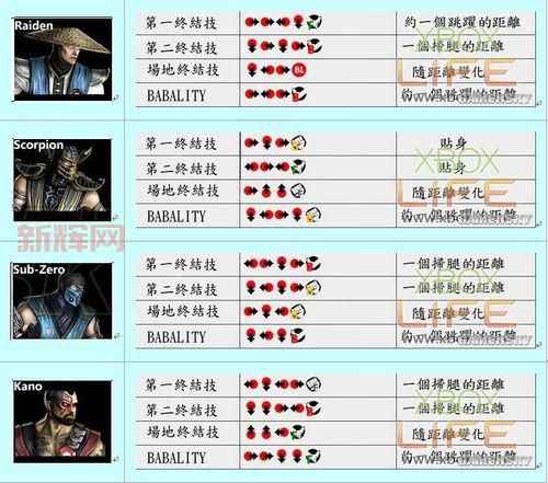 快打9出招表大全：最全技能与终结技操作指南