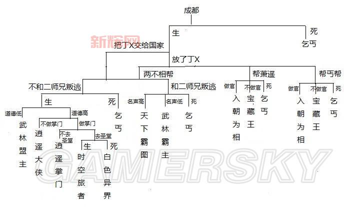 侠客风云传天赋解锁有啥条件？大神教你轻松解锁