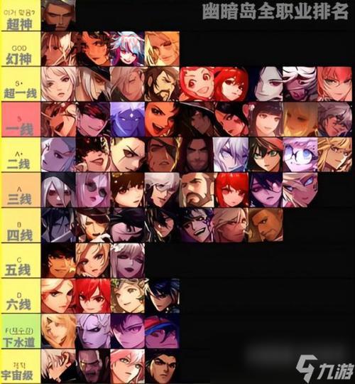 dnf2021改版后魔道5件套排行,哪套才是你的最强搭配?