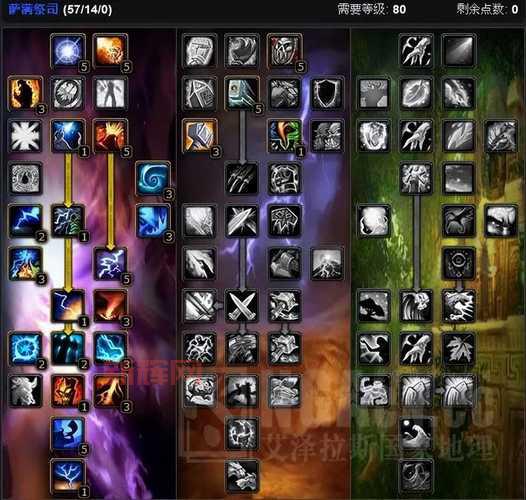 70级恢复萨满天赋选择困难?大神教你一键搞定!